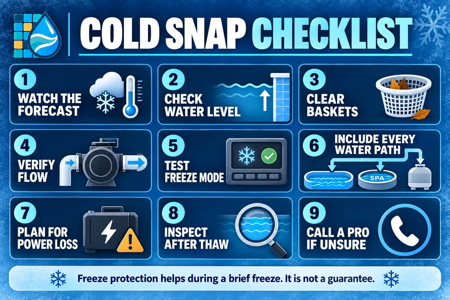 Nine-step Swimming Pool Resource cold snap checklist covering the forecast, water level, baskets, flow, freeze mode, water paths, power loss, thaw inspection, and professional help