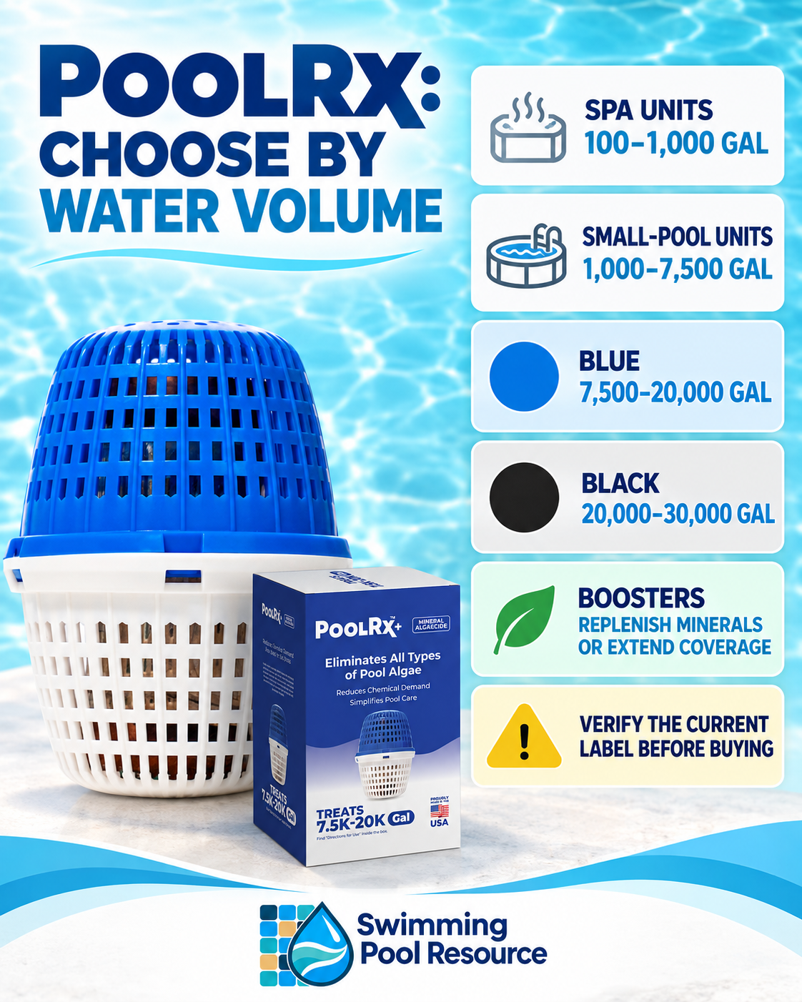 PoolRx sizing guide using the genuine Blue and White mineral algaecide unit and package